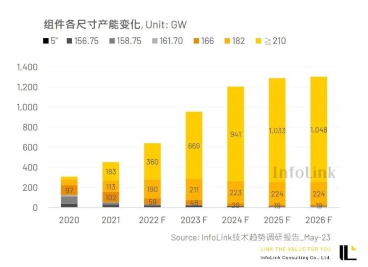 1-7月组件招投标中标明细出炉，天合光能登顶第一