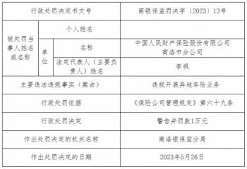 人保财险商洛市分公司被罚 违规开展异地车险业务