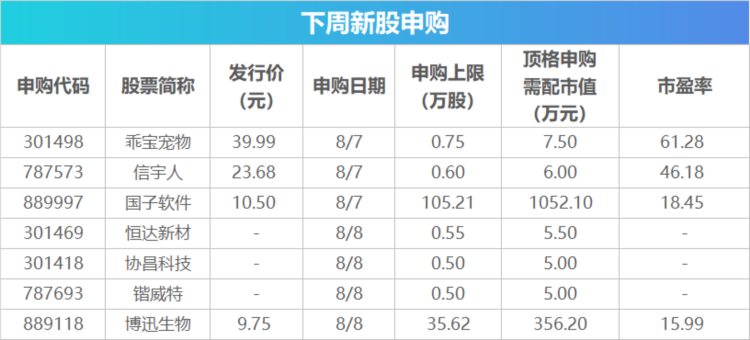 下周关注丨7月CPI等数据将公布，这些投资机会最靠谱