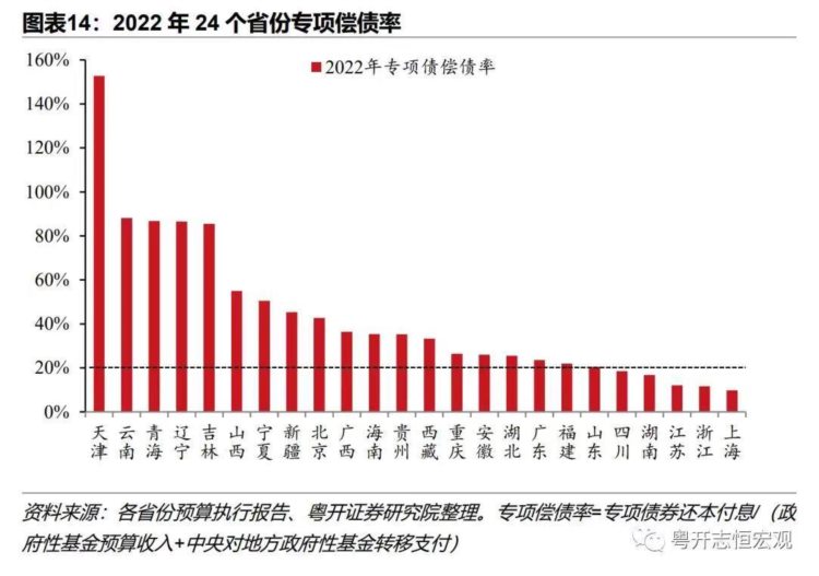 专项债审计再现资金闲置、违规使用等老问题，如何解决？