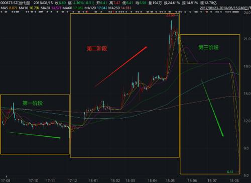 他“栽了”！巨亏1.6亿，监管出手