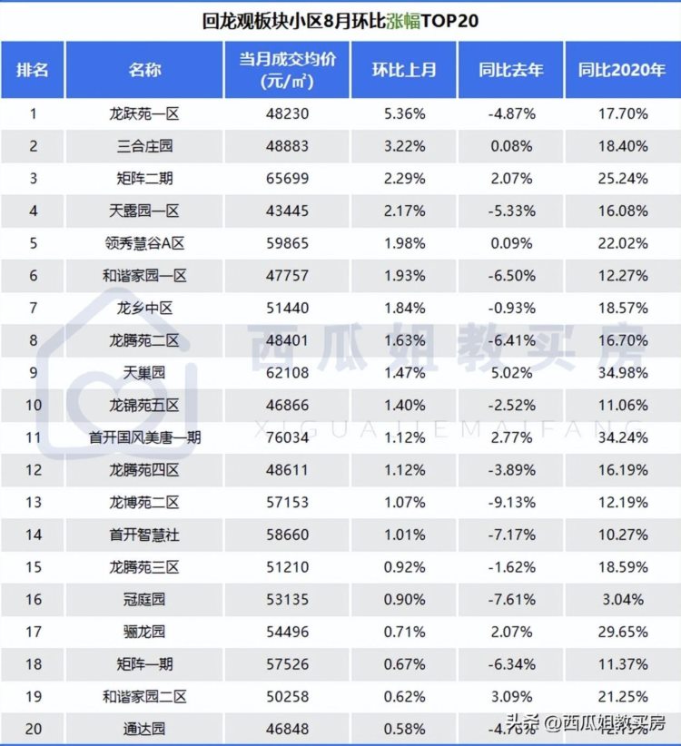 回龙观二手房危险了