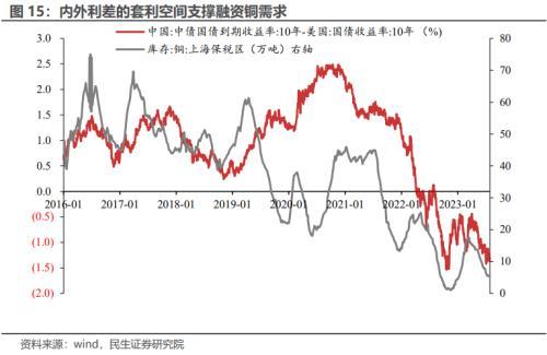 民生宏观：未来铜价走势？解析铜博士