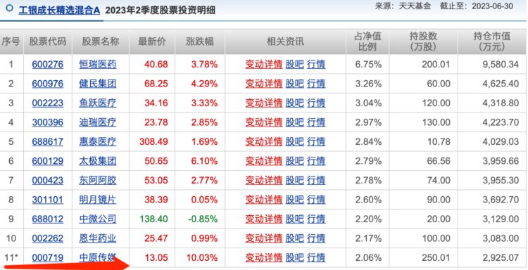 最新出炉！明星基金经理“隐形重仓股”浮出水面，多人跨赛道拥抱TMT