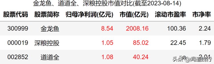 金龙鱼、道道全、深粮控股，跌透了，机会就来了