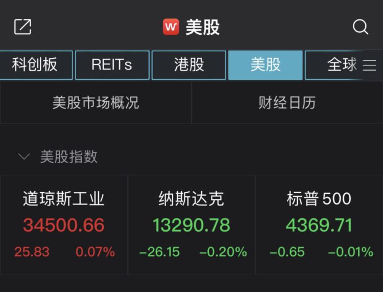 标普、纳指周线三连阴 科技、银行股普跌