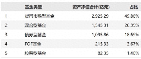 6000亿基金公司，大动作！