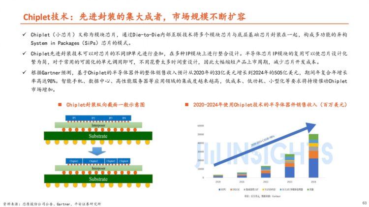 半导体行业专题报告：周期冰点将过，开启国产替代新征程