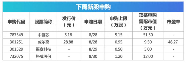 下周关注丨8月PMI数据将公布，这些投资机会最靠谱