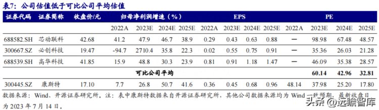 高精度MEMS压力传感器打破海外垄断，康斯特：量产在即，成长可期