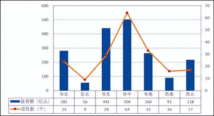 火电/水电/光伏发电/风电/新型储能2023年二季度梳理