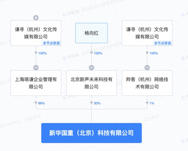 谦寻新公司名为新华国重，公司含机械设备销售业务