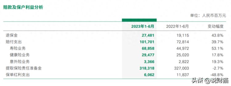 踩雷地产！中国人寿，业绩也爆了个雷