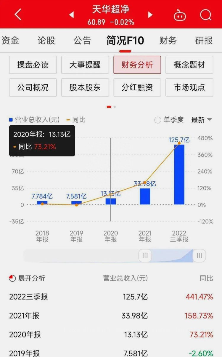 江苏富豪一场豪赌，8900万换来660亿