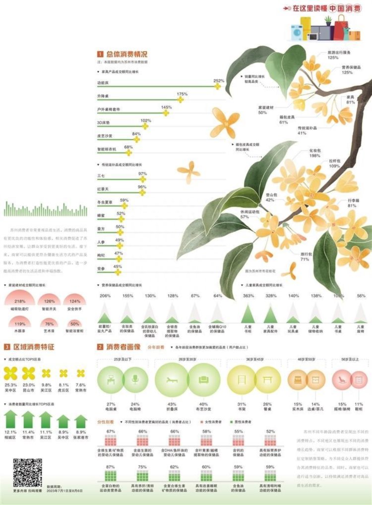 苏州：消费市场活力足