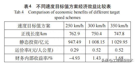 怀化至湛江高速铁路速度目标值研究