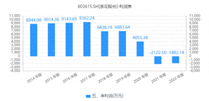 年中红包VS待解难题 吉比特 茶花股份 百润股份多少豪横底气？(上)