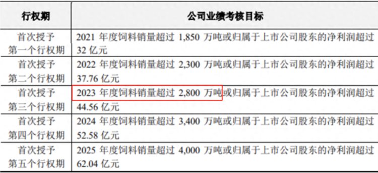 海大集团半年报营收创新高，饲料业务回暖但养猪业务仍在亏损