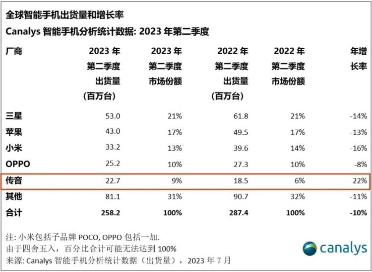 他，中国最低调的手机大王