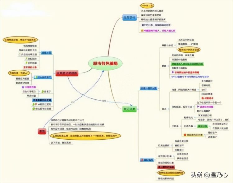 炒股有没有最笨最简单的方法？来自一位资深老股民的肺腑之言！