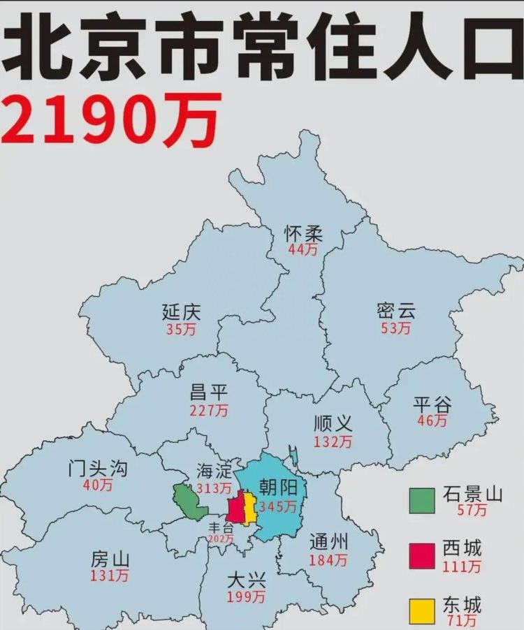 人口倒挂：昌平成为北京唯一一个本地人口少于外来人口的区域