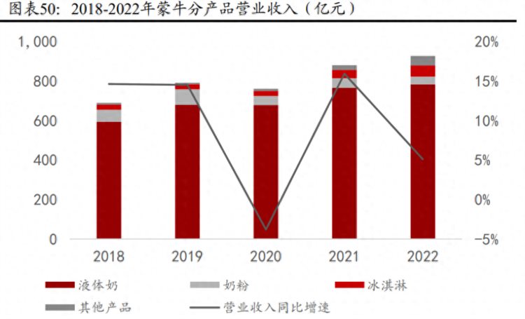 乳制品行业专题报告：乳制品行业产业链图谱解析