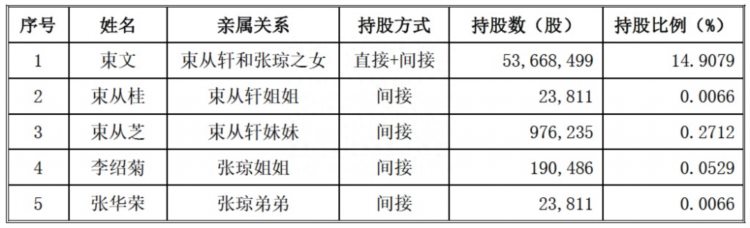 IPO前哨丨180亿估值老乡鸡终止上市：家族持股超90%,上市前“突击”交社保