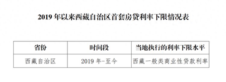 西藏：2019年至今首套房贷执行的利率下限水平为西藏一般类商业性贷款利率