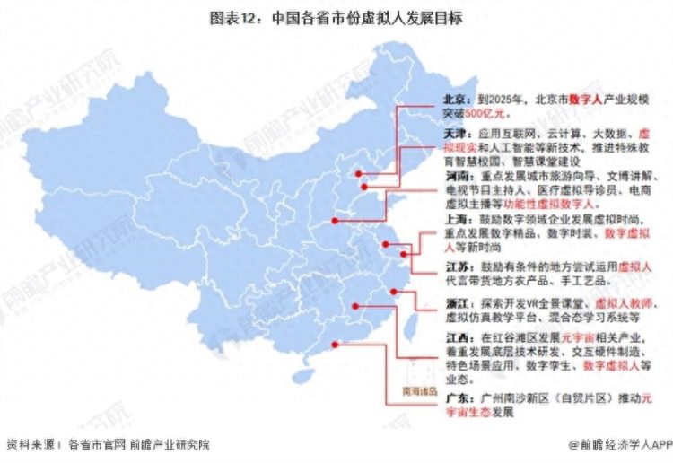 重磅！2023年中国及31省市虚拟人行业政策汇总及解读（全）