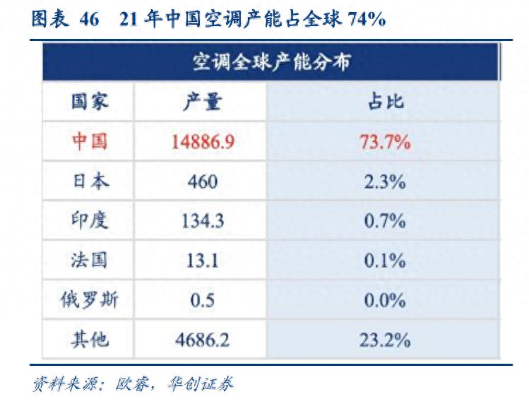 家电行业深专题报告：大金的井上礼之时代