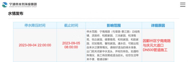 9月4日晚停水，预计时长10小时！涉宁波这些小区及路段，请提前蓄水