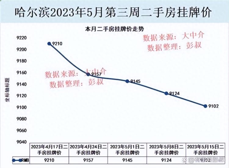 黑龙江哈尔滨楼市的危机，人口跌破千万，哈尔滨楼市的潜力与未来