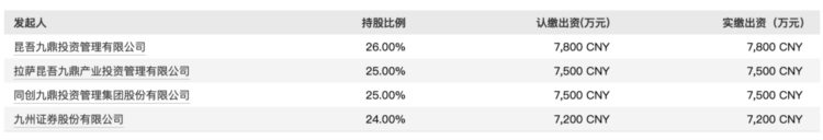 知名基金经理升任公司副总，今年“绩而优则仕”仍在流行