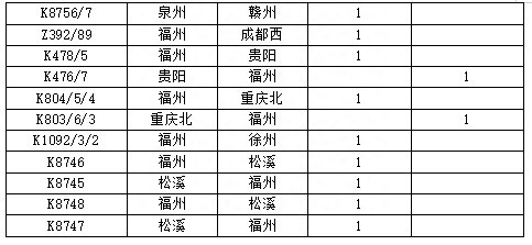 紧急预拨2亿元！多地发布通知：停课、停运