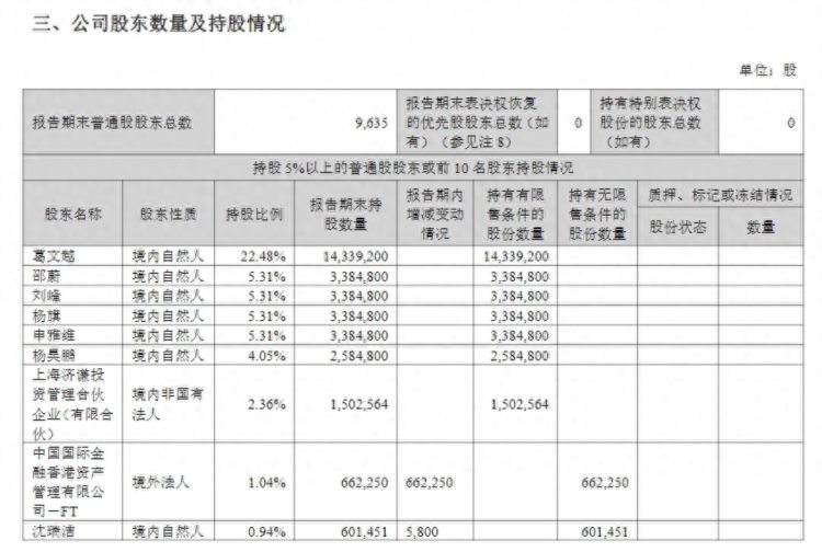 V观财报｜上海凯鑫实控人之一、董事长葛文越解除留置