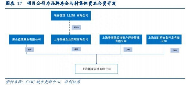 房地产行业报告：挖潜城中村改造，要素红利与真实需求