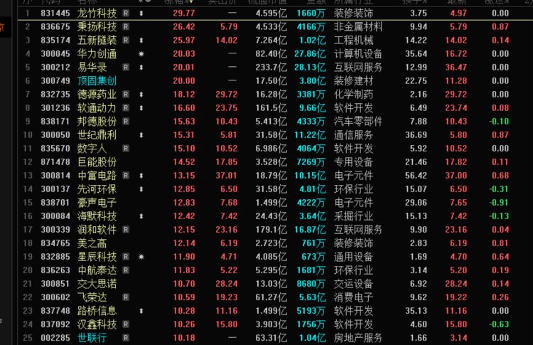 今天最好的诠释了对量化交易的态度、策略