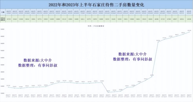 石家庄房价连跌五年，石家庄待售二手房激增1.7万套，神话结束了