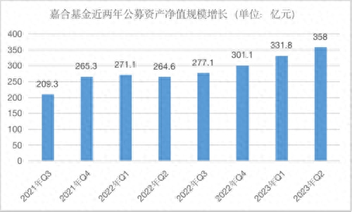 又有基金公司高管变更！