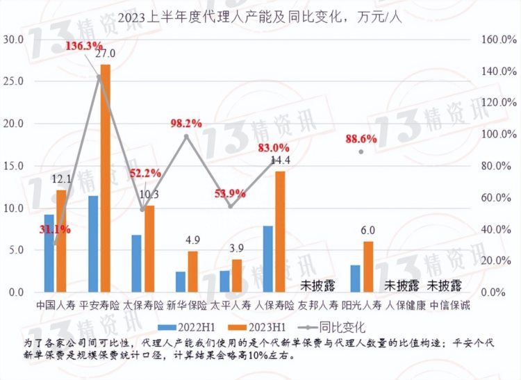 2023上半年度10家上市寿险公司业绩比较