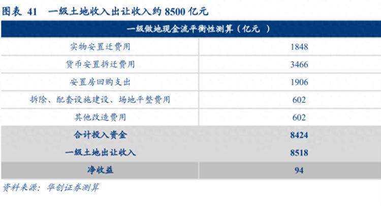 房地产行业专题研究报告：挖潜城中村改造