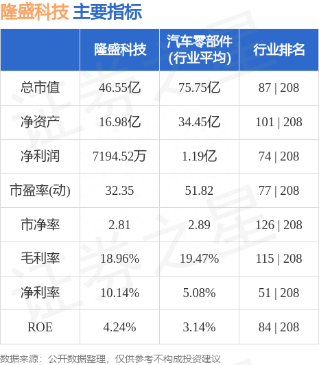 隆盛科技（300680）9月6日主力资金净买入2421.28万元