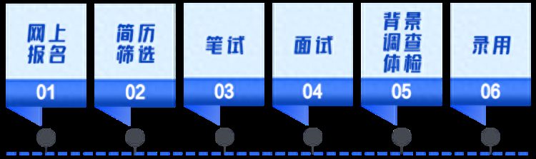 潍坊银行聊城分行2023年社会招聘启事