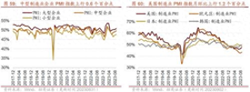 库存拐点渐近，8月重型卡车销量同比上行——行业景气观察