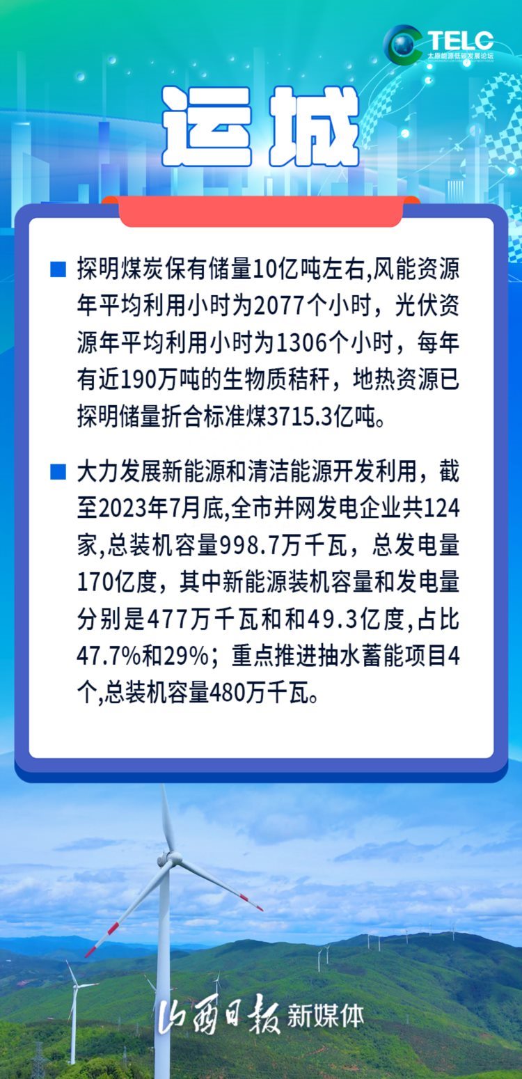 海报丨能源产业绿色转型，山西11市这样发展