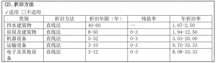 一支具备永续经营属性、确定性极高的养老股（三）