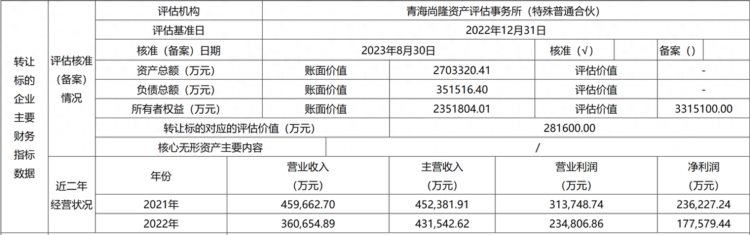 要价28.16亿！五矿信托二股东欲脱手9.75%股权，买家好找么？