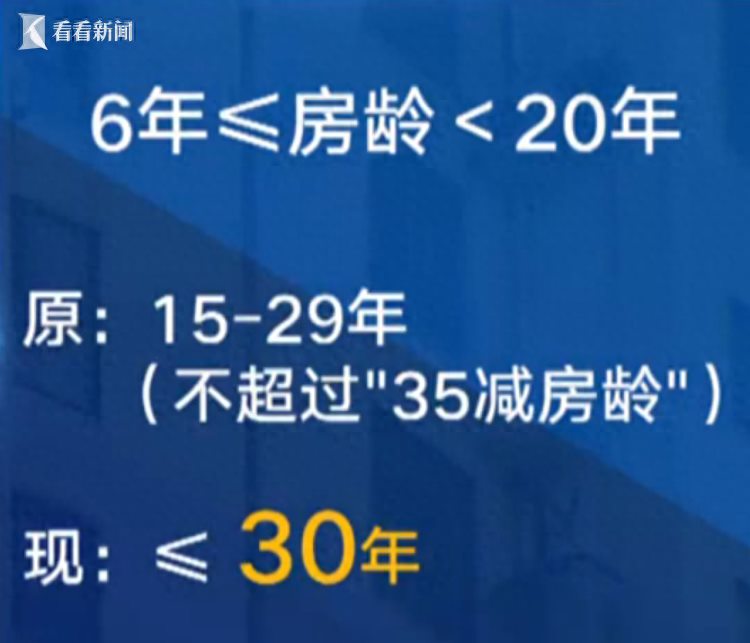 上海公积金新政减轻还贷压力有效盘活二手房流动性