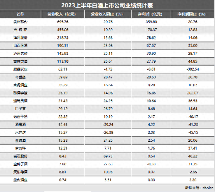 销量全线下跌酒鬼酒的百亿梦道阻且长