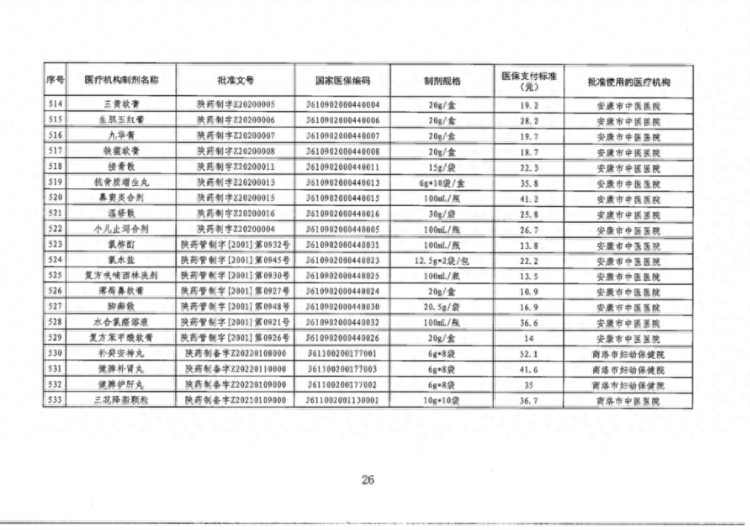 10月1日起执行！陕西533个院内制剂纳入医保基金支付范畴
